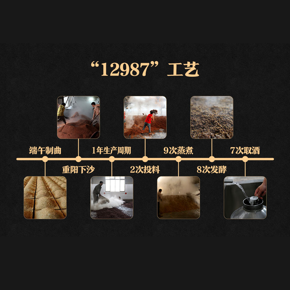醬酒12987工藝之一年周期
